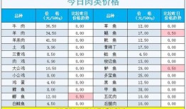 宁夏四季鲜菜价最新爆料,最新爆料揭示市场动态”